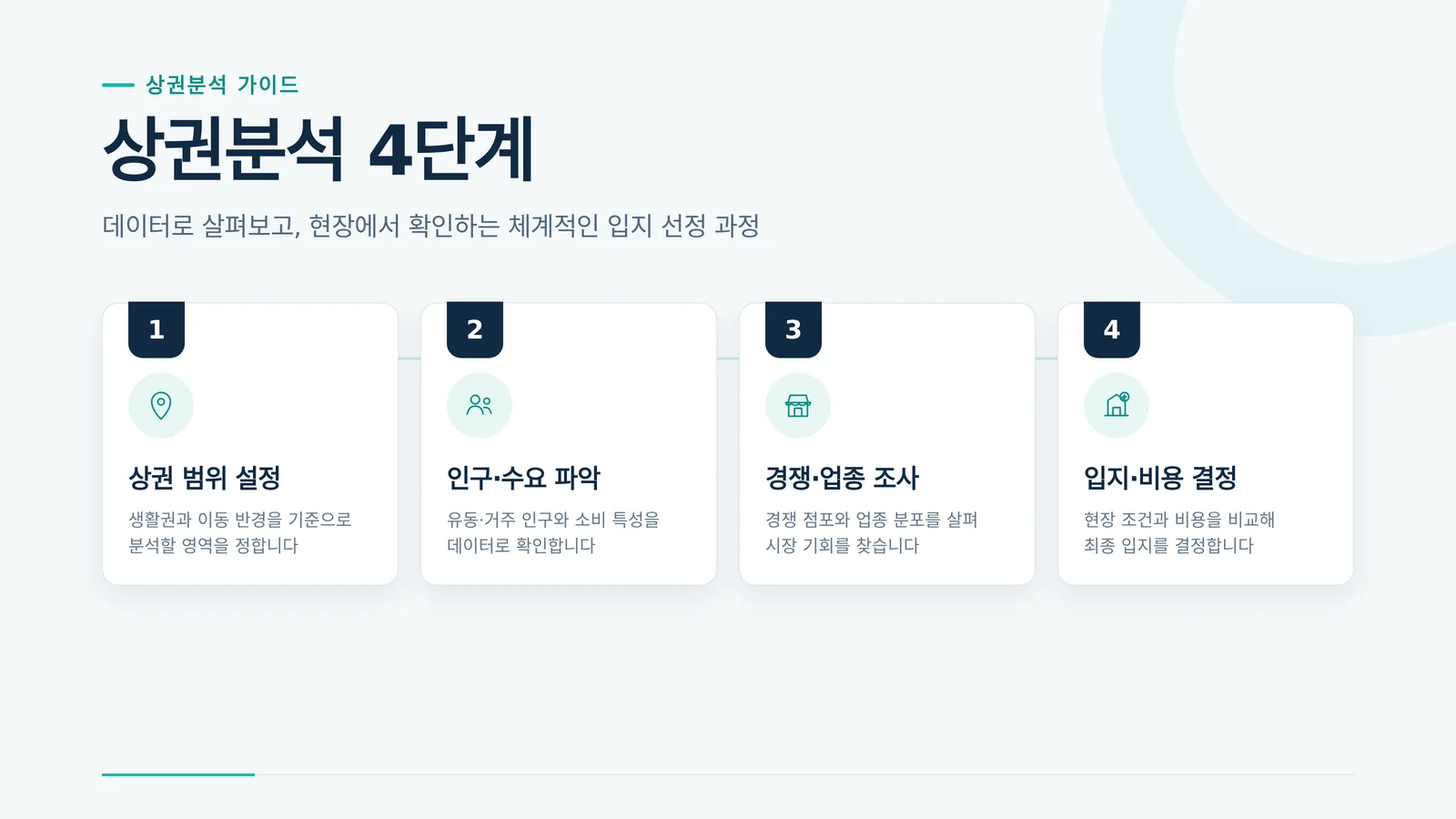 무료 상권분석 사이트 분석 자료를 살펴보는 장면