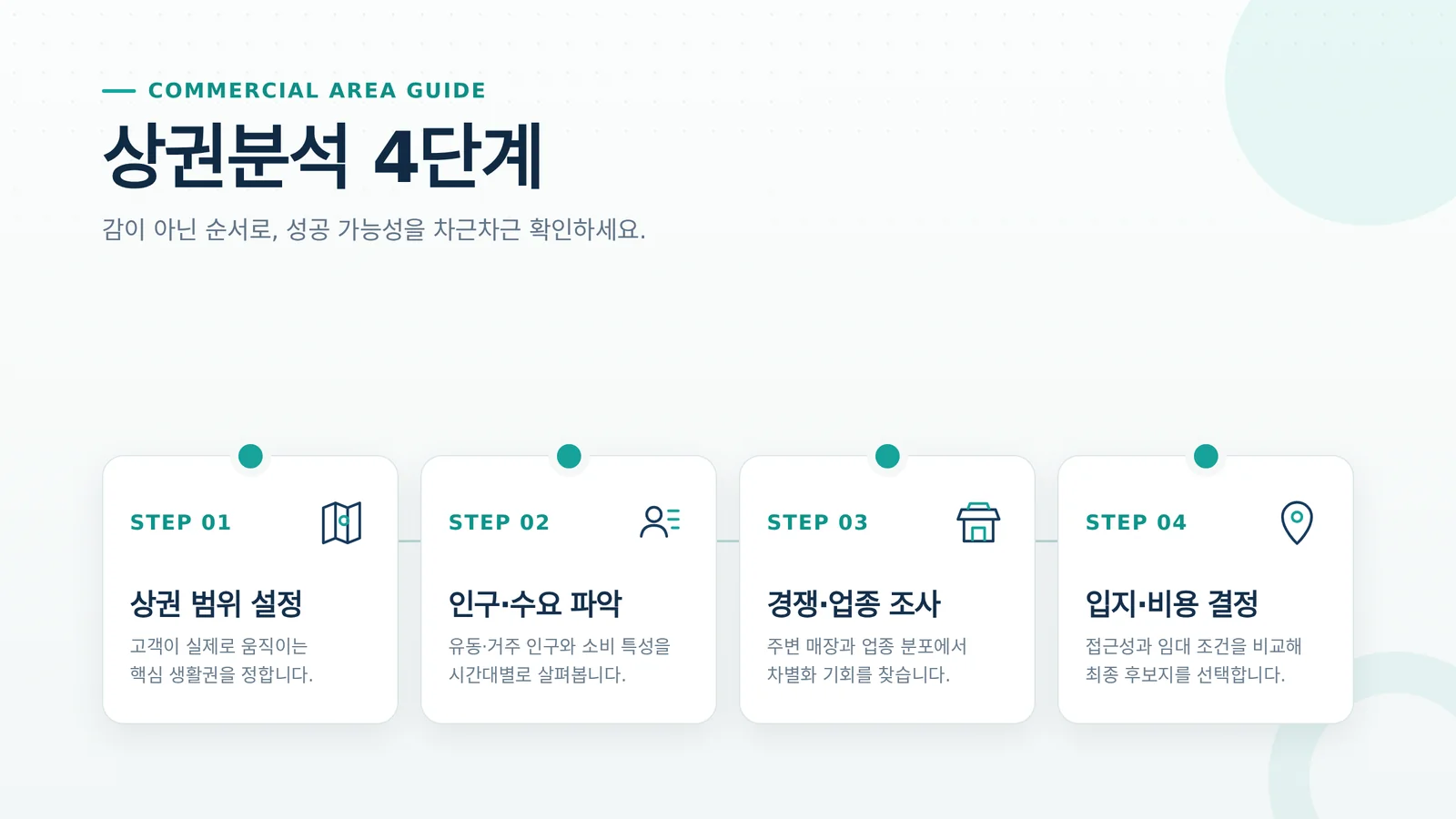 상권분석 방법 현장 확인 장면